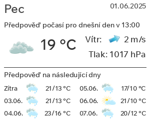 Počasí Pec
