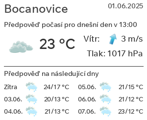 Počasí Bocanovice