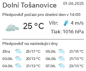 Počasí Dolní Tošanovice