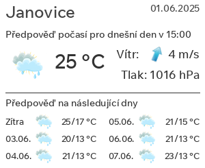 Počasí Janovice