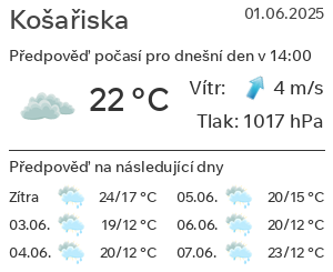 Počasí Košařiska