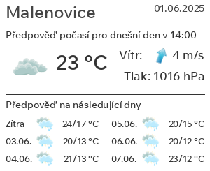 Počasí Malenovice