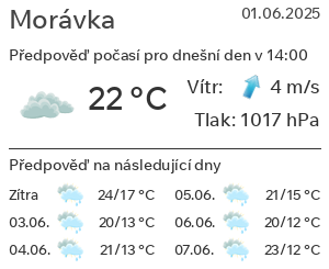 Počasí Morávka