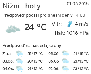 Počasí Nižní Lhoty
