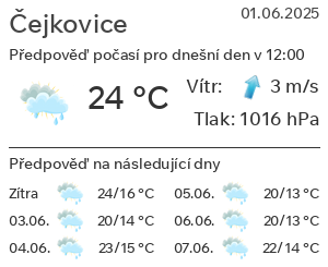 Počasí Čejkovice