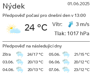 Počasí Nýdek