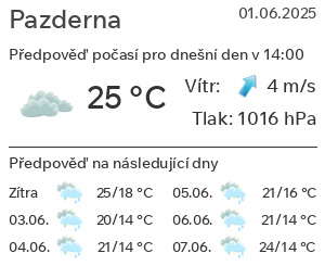 Počasí Pazderna
