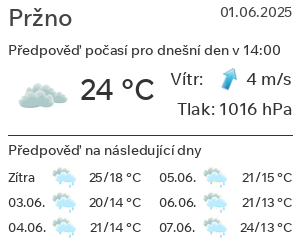 Počasí Pržno