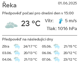 Počasí Řeka