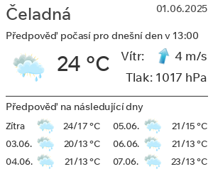Počasí Čeladná