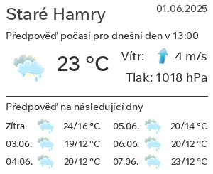 Počasí Staré Hamry