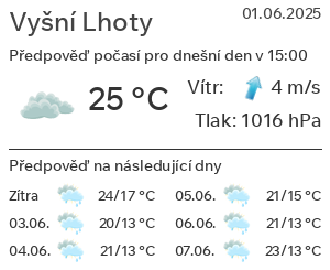 Počasí Vyšní Lhoty