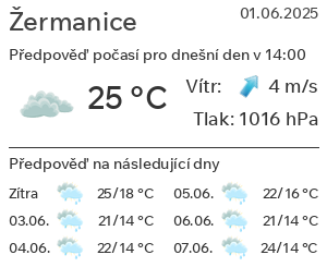 Počasí Žermanice