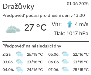 Počasí Dražůvky