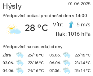 Počasí Hýsly