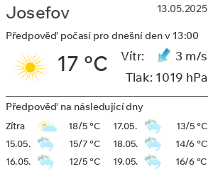 Počasí Josefov