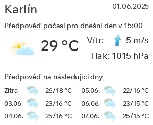 Počasí Karlín
