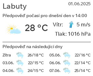 Počasí Labuty