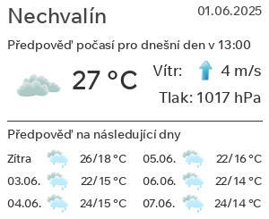Počasí Nechvalín