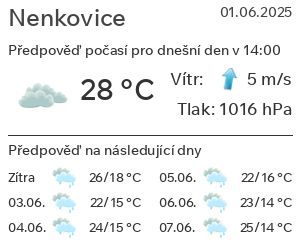 Počasí Nenkovice