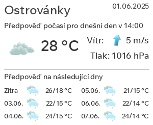 Počasí Ostrovánky