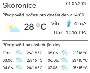 Počasí Skoronice