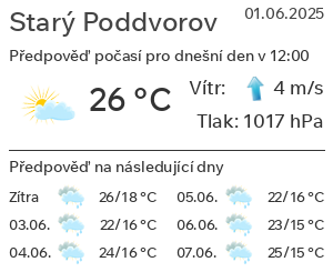 Počasí Starý Poddvorov