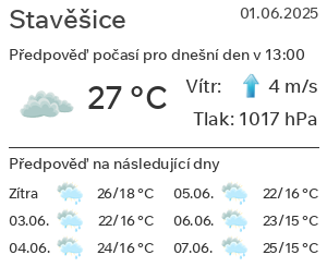 Počasí Stavěšice