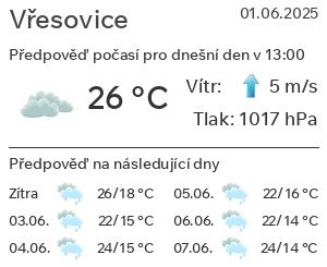 Počasí Vřesovice