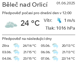 Počasí Běleč nad Orlicí