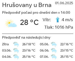 Počasí Hrušovany u Brna