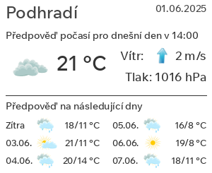 Počasí Podhradí