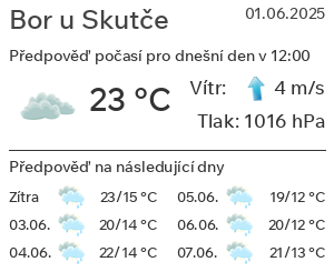 Počasí Bor u Skutče