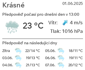 Počasí Krásné