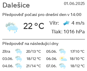 Počasí Dalešice