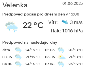 Počasí Velenka