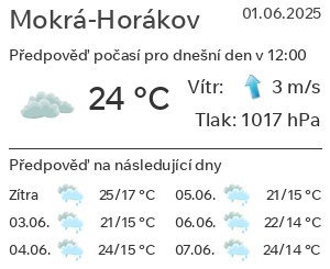 Počasí Mokrá-Horákov