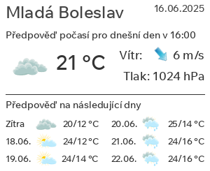 Počasí Mladá Boleslav