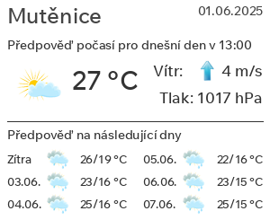 Počasí Mutěnice