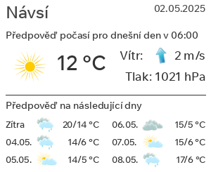Počasí Návsí