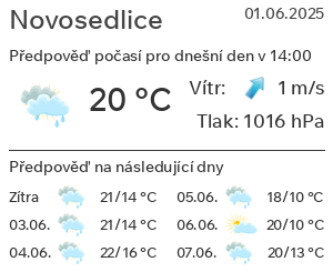 Počasí Novosedlice