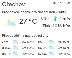 Počasí Ořechov
