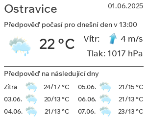 Počasí Ostravice