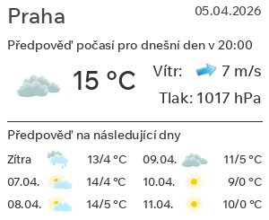 Počasí Praha