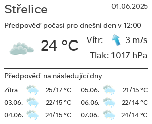 Počasí Střelice
