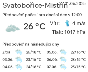 Počasí Svatobořice-Mistřín