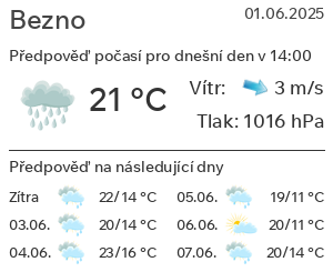 Počasí Bezno