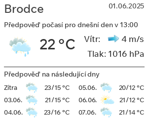 Počasí Brodce