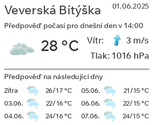 Počasí Veverská Bítýška