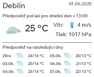 Počasí Deblín